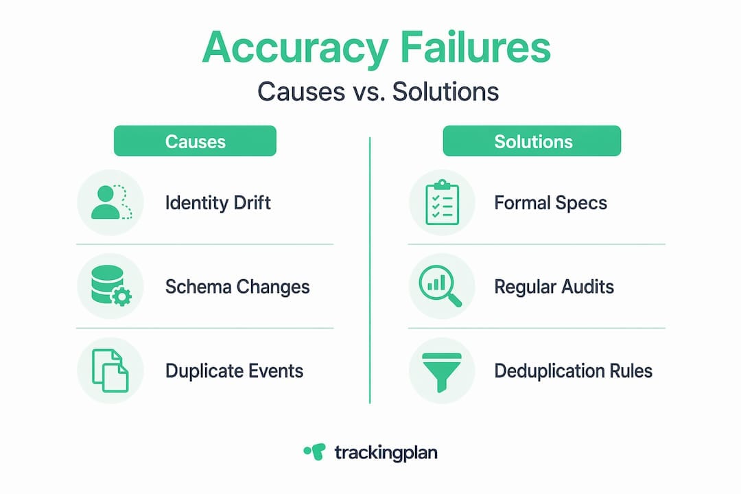 Infographic of martech accuracy causes and fixes