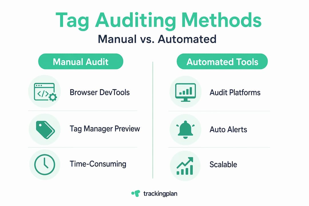Infographic comparing manual versus automated tag auditing