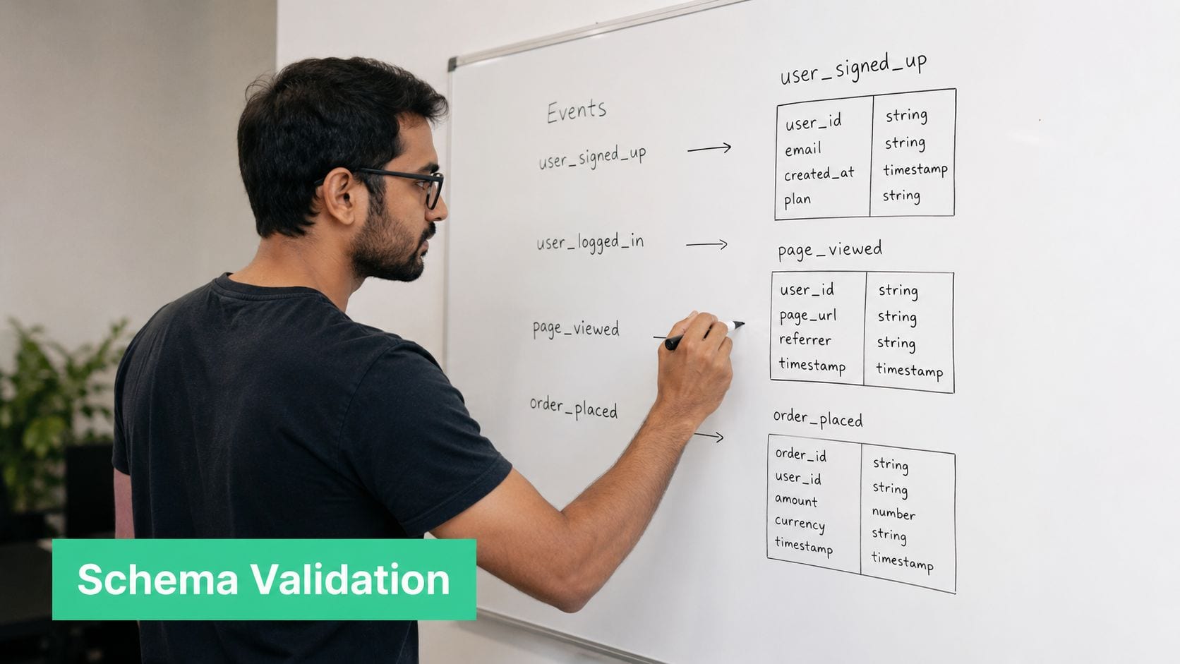 A man standing at a whiteboard drawing data schemas for user events like sign ups and orders.