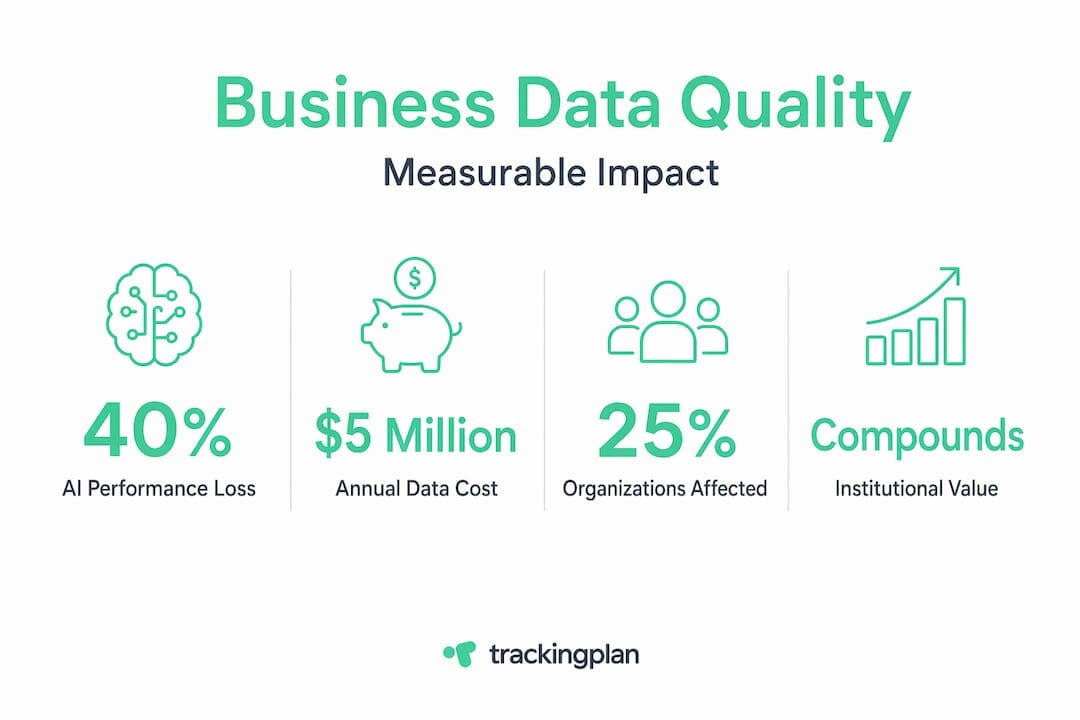 Infographic with business data quality key statistics