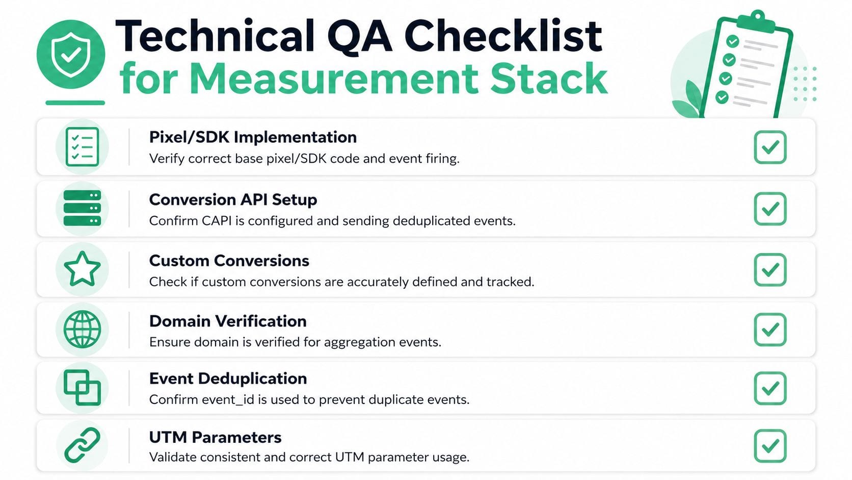 A checklist for technical QA of a digital marketing measurement stack, including pixel, CAPI, and tracking setup.
