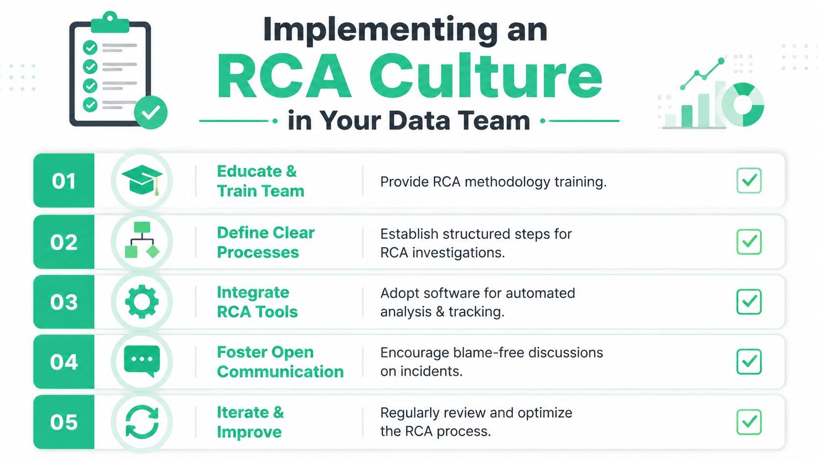 A checklist infographic illustrating five key steps to implement a root cause analysis culture in data teams.