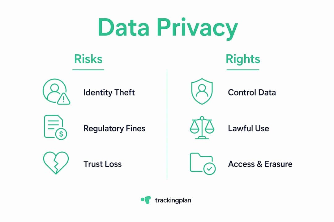 Infographic comparing data privacy risks and rights