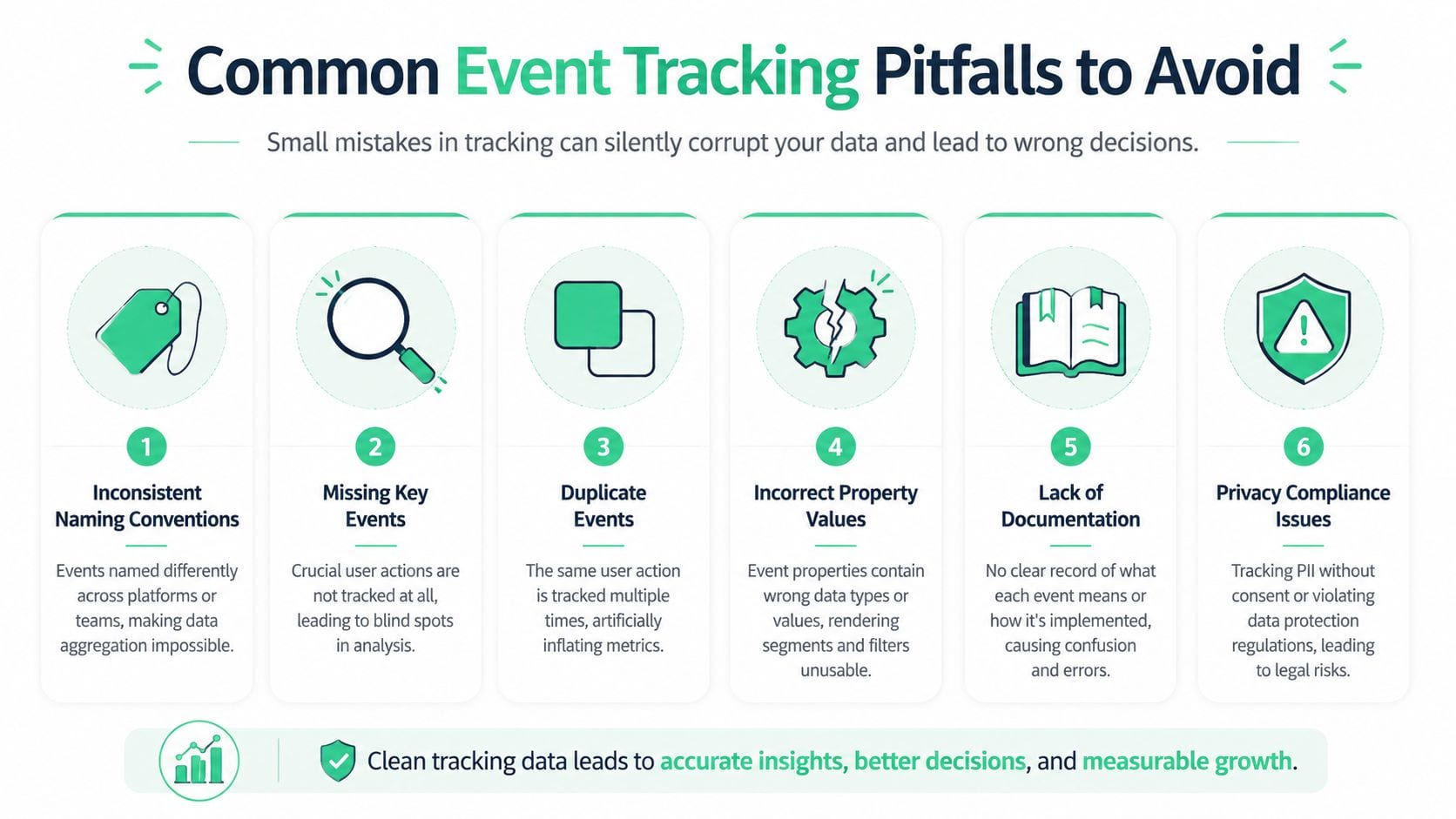 An infographic detailing six common pitfalls to avoid in event tracking, from naming issues to privacy concerns.