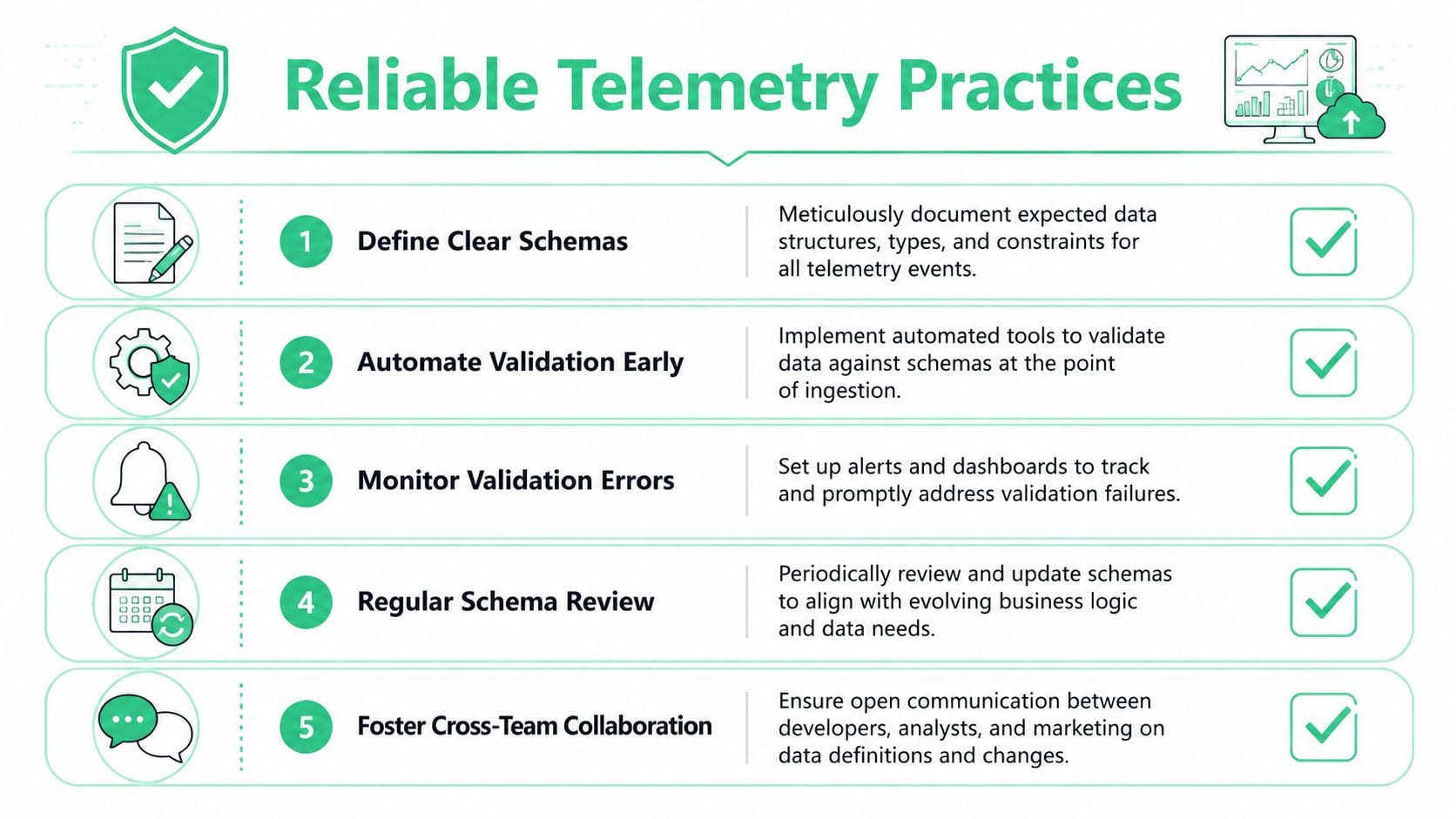 A graphic listing five reliable telemetry practices for data management, featuring numbered steps and descriptive text.