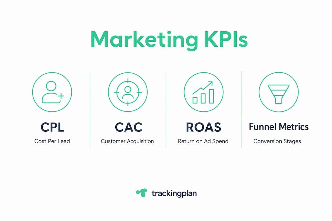 Infographic showing key digital marketing KPIs