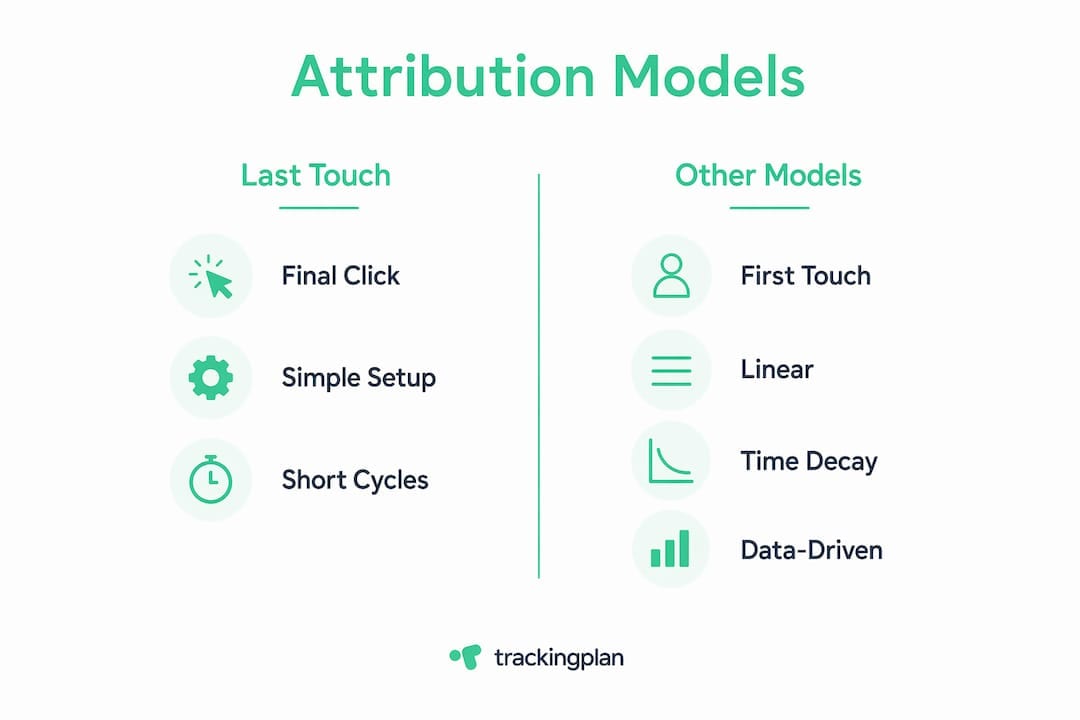 Infographic comparing last touch to other attribution models