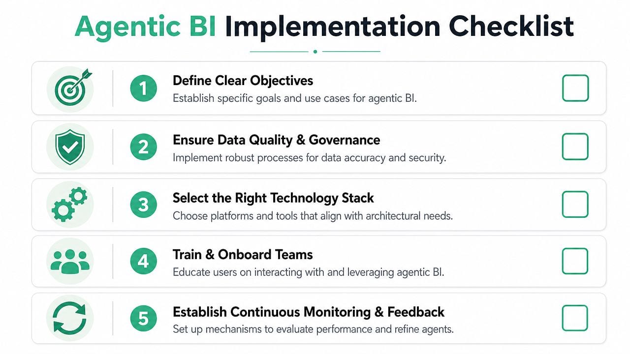 A five-step checklist for implementing Agentic BI, highlighting key phases from goal setting to continuous monitoring.