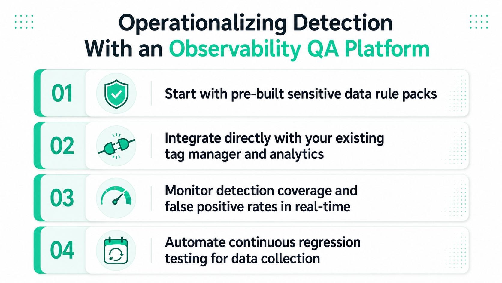 A four-step infographic illustrating how to operationalize sensitive data detection using an Observability QA platform.