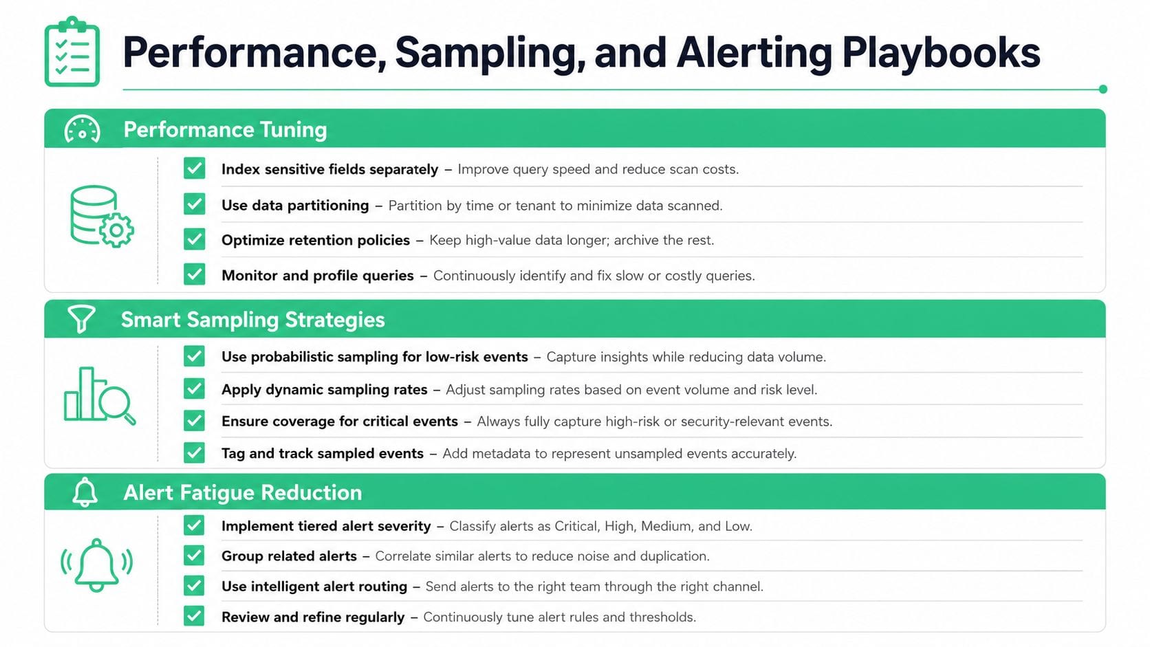 A guide infographic titled Performance, Sampling, and Alerting Playbooks, showcasing best practices for data management and monitoring.