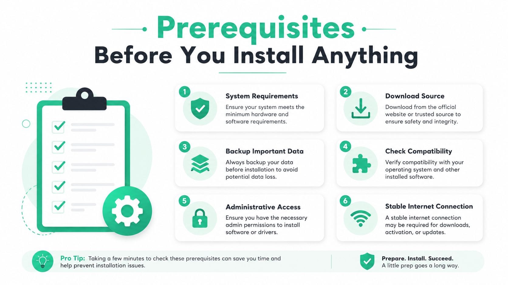 An infographic checklist for essential installation prerequisites including system requirements, data backups, and administrative access.
