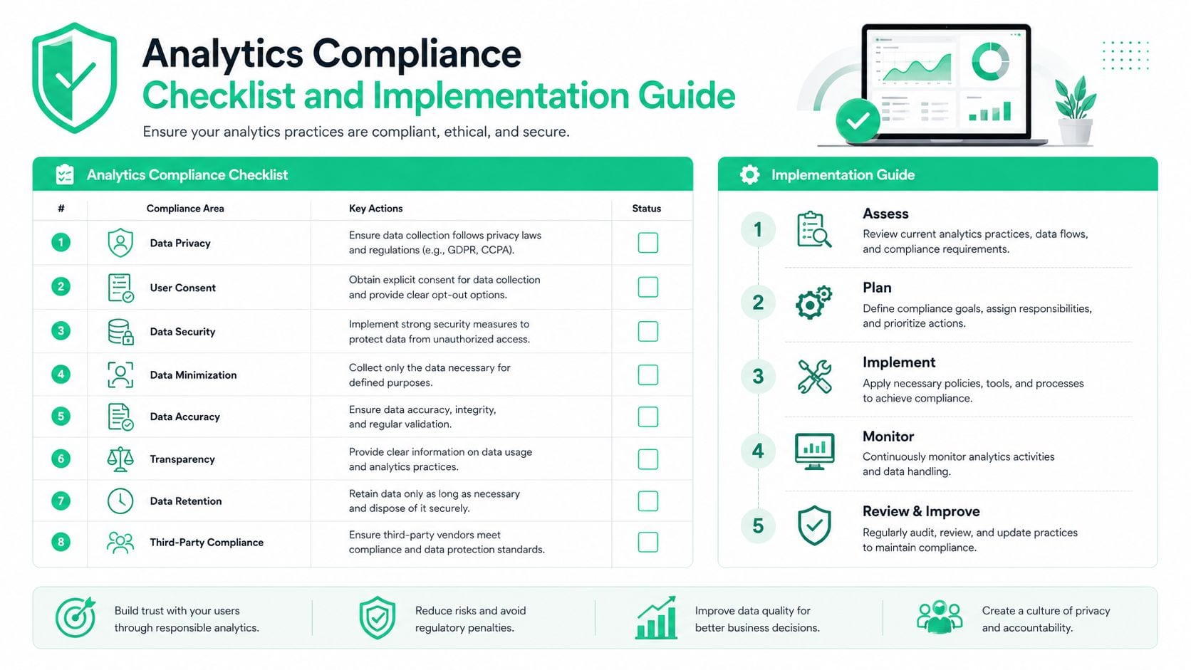 An infographic titled Analytics Compliance Checklist and Implementation Guide outlining steps to ensure data privacy and security.