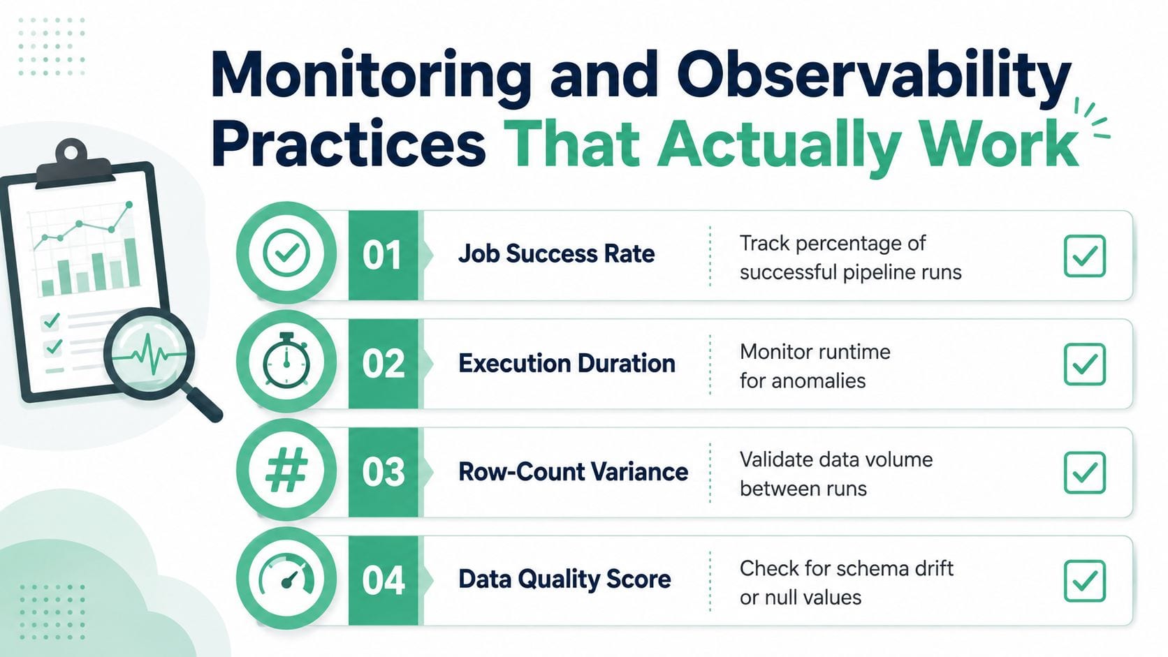 An infographic detailing four essential data pipeline monitoring and observability practices for ensuring system reliability.