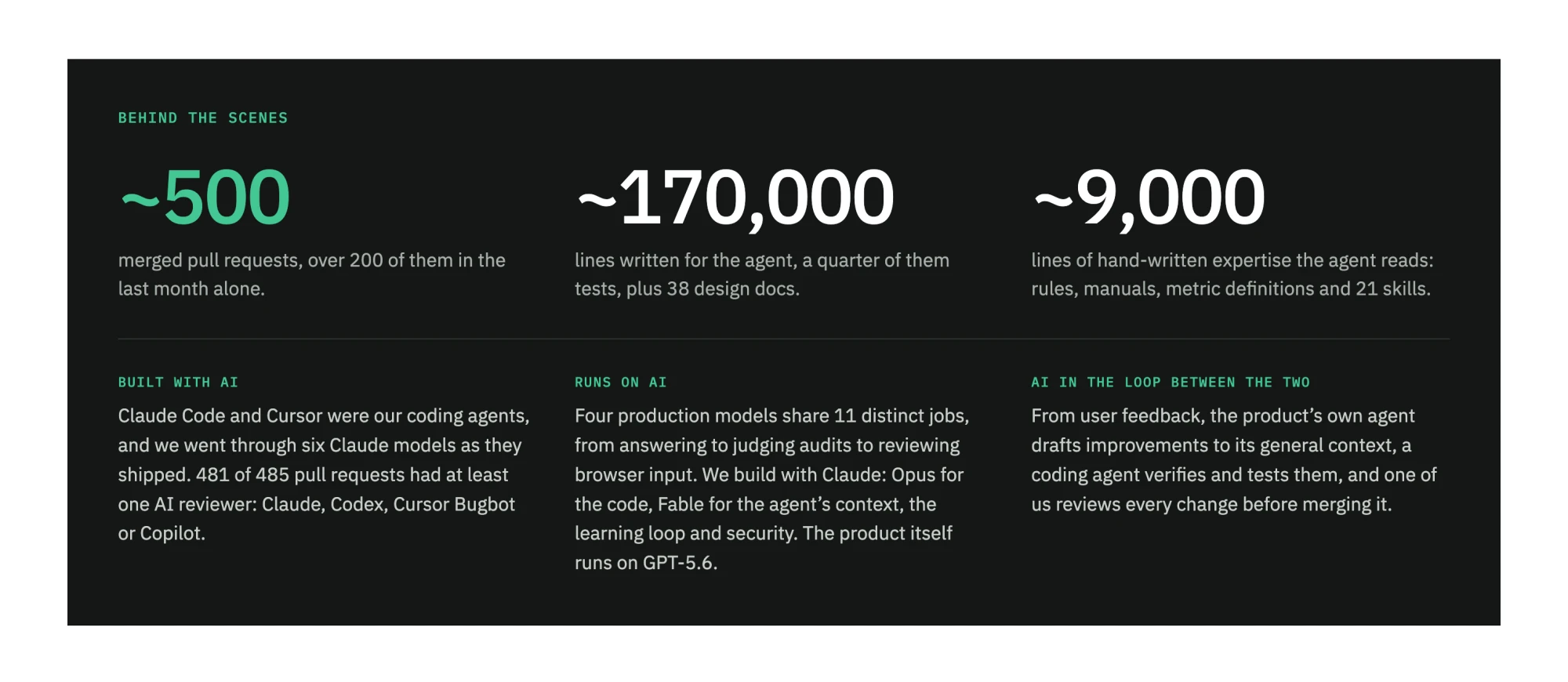 Behind the scenes, in numbers.