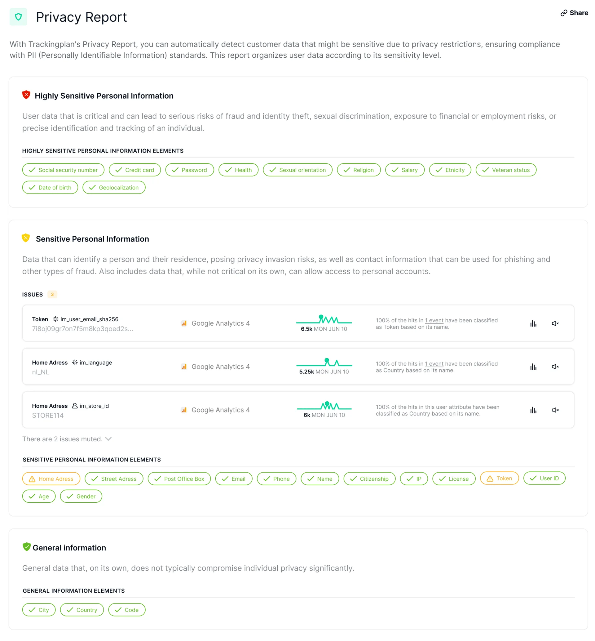 Trackingplan’s Privacy Report: highly sensitive, sensitive, and general personal information, with three issues flagged on Google Analytics 4.