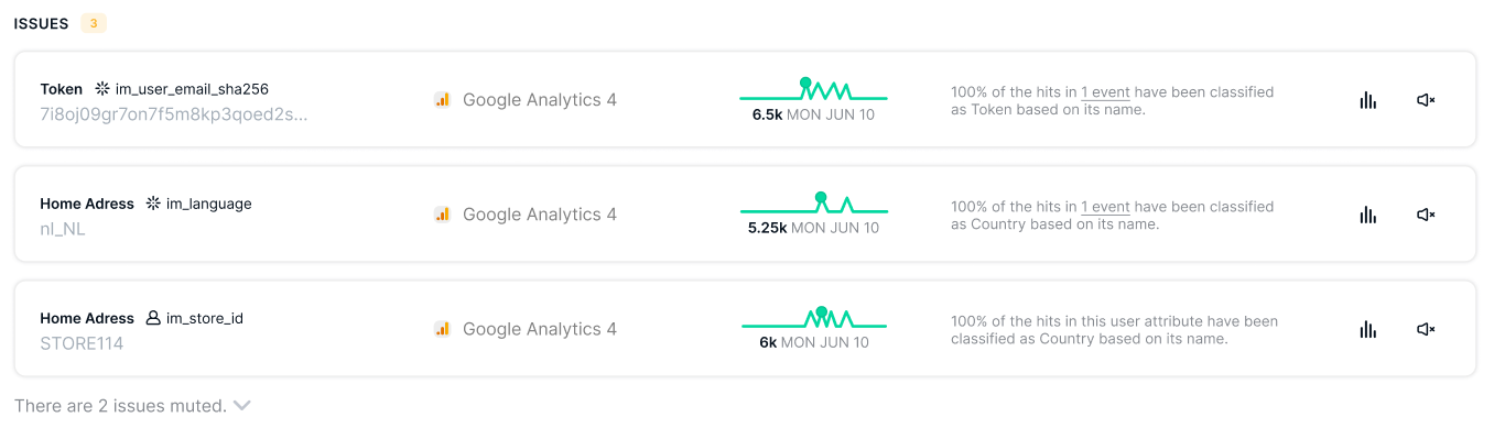 A Privacy Report issue list: a hashed email sent to Google Analytics 4 as im_user_email_sha256 and classified as a token, with the provider, the occurrence graph, and the explanation.